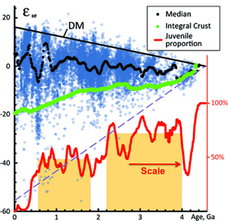 Fig1a